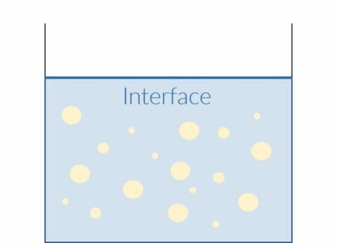 Emulsion-mixed-1-480x346 Emulsion-mixed-1-480x346