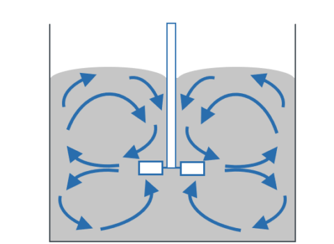 Radial-Schaubild-480x351 Radial-Schaubild-480x351