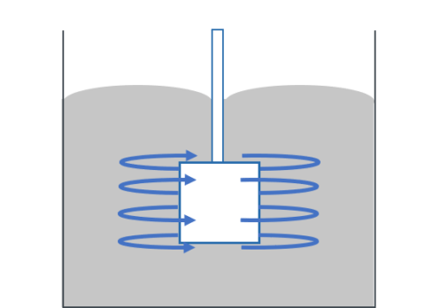 Tangential-Schaubild-480x348 Tangential-Schaubild-480x348